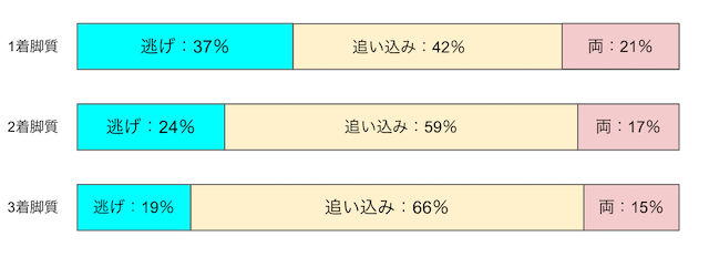 向日町競輪　脚質　画像